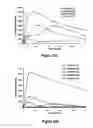 Fig. 79 - Pharmaceutical compositions for prevention of overdose or abuse