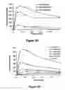 Fig. 80 - Pharmaceutical compositions for prevention of overdose or abuse