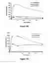 Fig. 81 - Pharmaceutical compositions for prevention of overdose or abuse