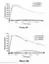 Fig. 82 - Pharmaceutical compositions for prevention of overdose or abuse