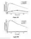 Fig. 83 - Pharmaceutical compositions for prevention of overdose or abuse