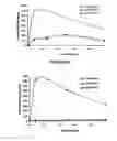 Fig. 84 - Pharmaceutical compositions for prevention of overdose or abuse