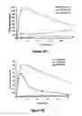 Fig. 85 - Pharmaceutical compositions for prevention of overdose or abuse