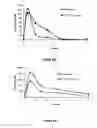 Fig. 86 - Pharmaceutical compositions for prevention of overdose or abuse