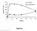 Fig. 87 - Pharmaceutical compositions for prevention of overdose or abuse