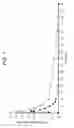Fig. 02 - METHODS FOR CONCOMITANT ADMINISTRATION OF COLCHICINE AND A SECOND ACTIVE AGENT