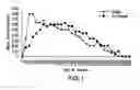 Fig. 02 - Alcoholic compositions having a lowered risk of acetaldehydemia