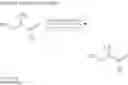 Fig. 07 - Synthesis of inimers and hyperbranched polymers