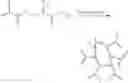 Fig. 13 - Synthesis of inimers and hyperbranched polymers