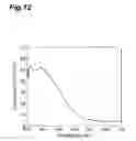 Fig. 13 - BRANCHED COMPOUNDS, ORGANIC THIN FILMS MADE BY USING THE SAME, AND ORGANIC FILM DEVICES