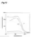 Fig. 14 - BRANCHED COMPOUNDS, ORGANIC THIN FILMS MADE BY USING THE SAME, AND ORGANIC FILM DEVICES