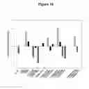Fig. 17 - Mutant proteins and methods for selecting them