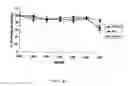 Fig. 08 - Humanized high affinity recombinant antibody against Hepatitis B surface antigen