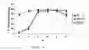 Fig. 09 - Humanized high affinity recombinant antibody against Hepatitis B surface antigen