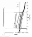 Fig. 17 - Novel Imaging Agents for Detecting Neurological Dysfunction