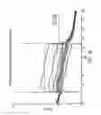 Fig. 19 - Novel Imaging Agents for Detecting Neurological Dysfunction