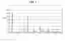 Fig. 02 - Crystalline S-omeprazole strontium hydrate, method for preparing same, and pharmaceutical composition containing same