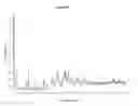 Fig. 07 - Polymorphs Of Prostaglandin Agonists And Methods For Making The Same