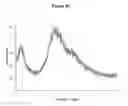 Fig. 09 - Polymorphs Of Prostaglandin Agonists And Methods For Making The Same