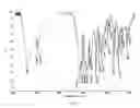 Fig. 03 - POLYMORPHIC FORMS OF FLUVASTATIN SODIUM AND PROCESS FOR PREPARING THE SAME