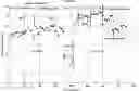 Fig. 07 - Process for continuous production of organic carbonates or organic carbamates and solid catalysts therefore