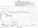 Fig. 08 - Process for continuous production of organic carbonates or organic carbamates and solid catalysts therefore