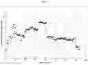 Fig. 14 - Process for continuous production of organic carbonates or organic carbamates and solid catalysts therefore