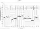Fig. 16 - Process for continuous production of organic carbonates or organic carbamates and solid catalysts therefore