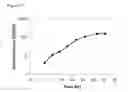 Fig. 131 - Fuel compositions comprising isoprene derivatives