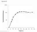 Fig. 137 - Fuel compositions comprising isoprene derivatives