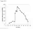 Fig. 145 - Fuel compositions comprising isoprene derivatives