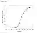 Fig. 147 - Fuel compositions comprising isoprene derivatives