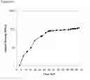 Fig. 149 - Fuel compositions comprising isoprene derivatives