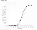 Fig. 153 - Fuel compositions comprising isoprene derivatives