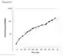 Fig. 155 - Fuel compositions comprising isoprene derivatives