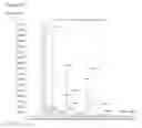 Fig. 187 - Fuel compositions comprising isoprene derivatives