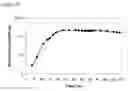 Fig. 197 - Fuel compositions comprising isoprene derivatives