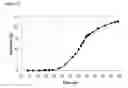 Fig. 199 - Fuel compositions comprising isoprene derivatives