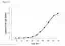 Fig. 201 - Fuel compositions comprising isoprene derivatives