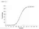 Fig. 241 - Fuel compositions comprising isoprene derivatives