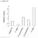 Fig. 273 - Fuel compositions comprising isoprene derivatives