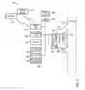 Fig. 07 - Vascular access methods and devices