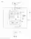 Fig. 08 - Vascular access methods and devices