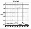 Fig. 01 - SYSTEMS AND METHODS EMPLOYING GIANT STOKES SHIFT