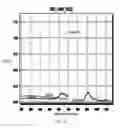 Fig. 03 - SYSTEMS AND METHODS EMPLOYING GIANT STOKES SHIFT