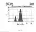 Fig. 22 - SYSTEMS AND METHODS EMPLOYING GIANT STOKES SHIFT