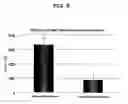 Fig. 07 - Method of measuring electrical resistance value of corneal trans-epithelium