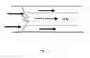 Fig. 06 - INDWELLING CATHETER