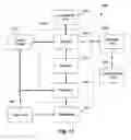 Fig. 09 - Systems and methods for altering one or more RF-response properties of electrical stimulation systems