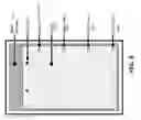 Fig. 09 - Computer controlled flow manipulation for vacuum infusion processes